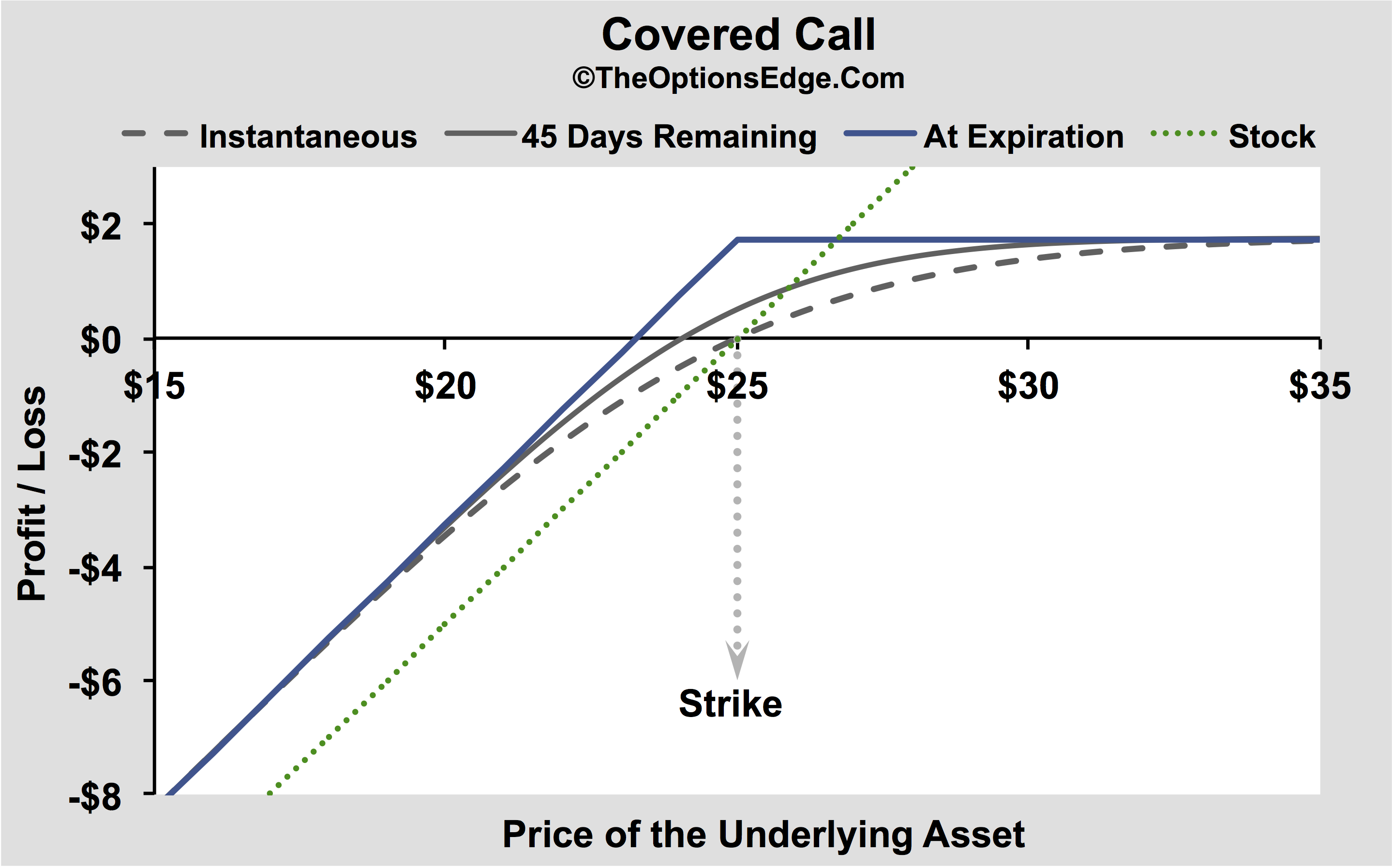 Covered Call Report – Options Edge