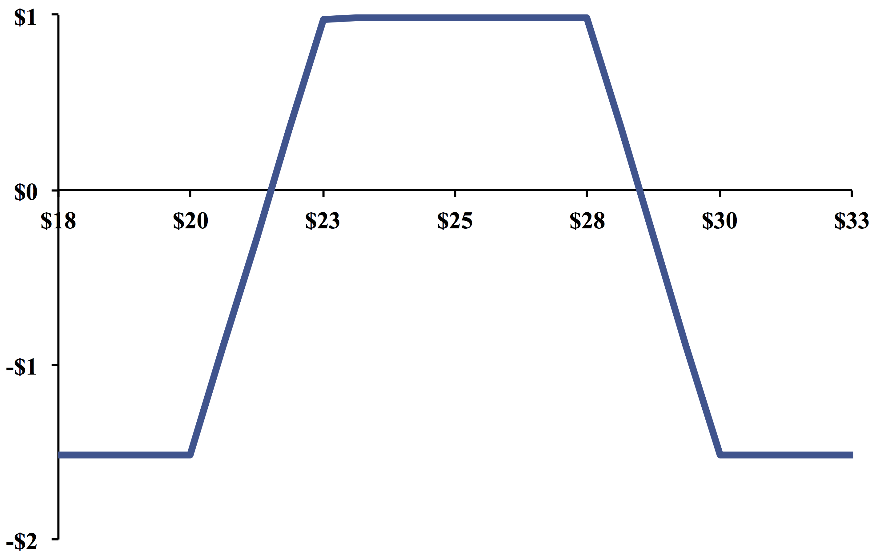 Market Action | SPY – The Options Edge